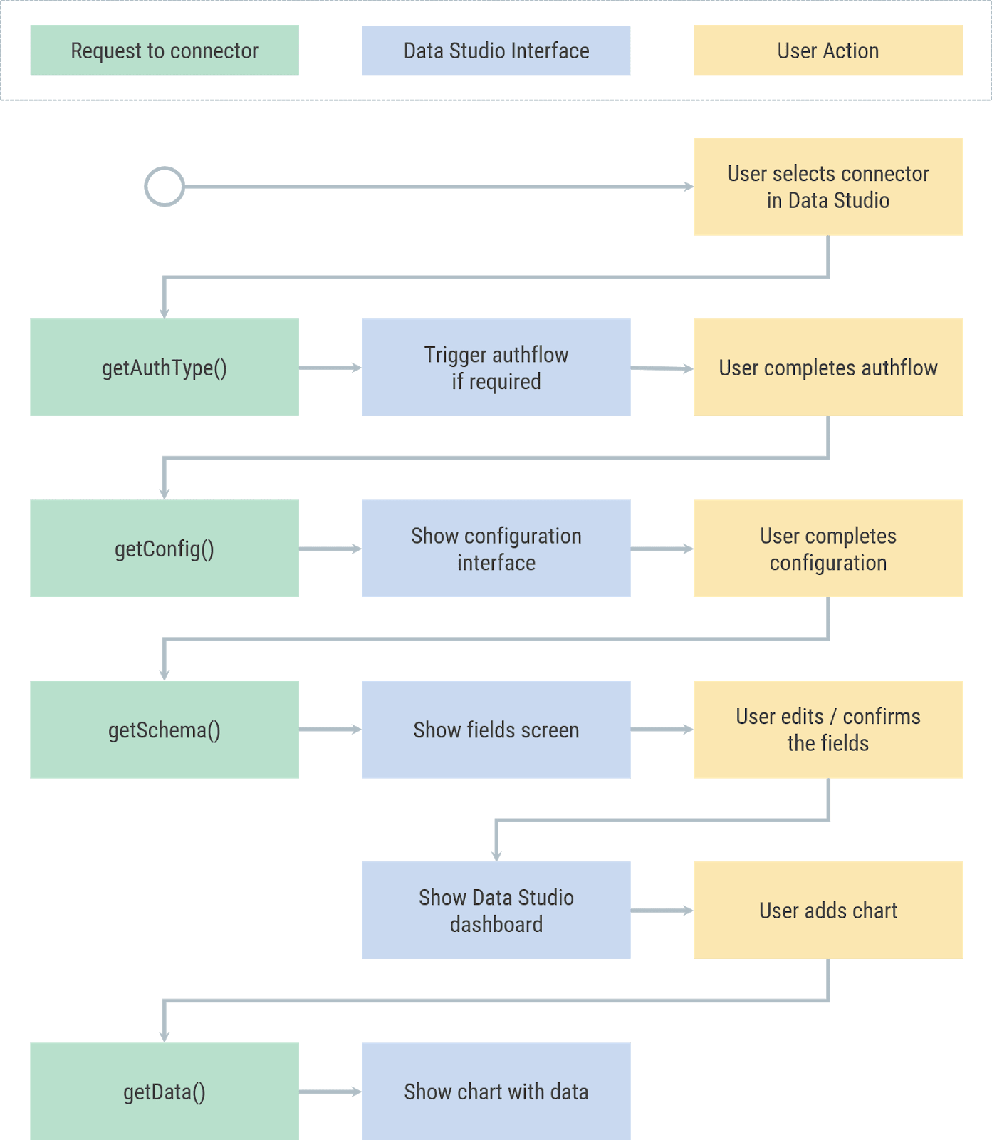 Connect And Visualize All Your Data In Data Studio