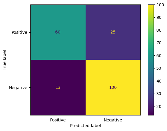 confusion matrix