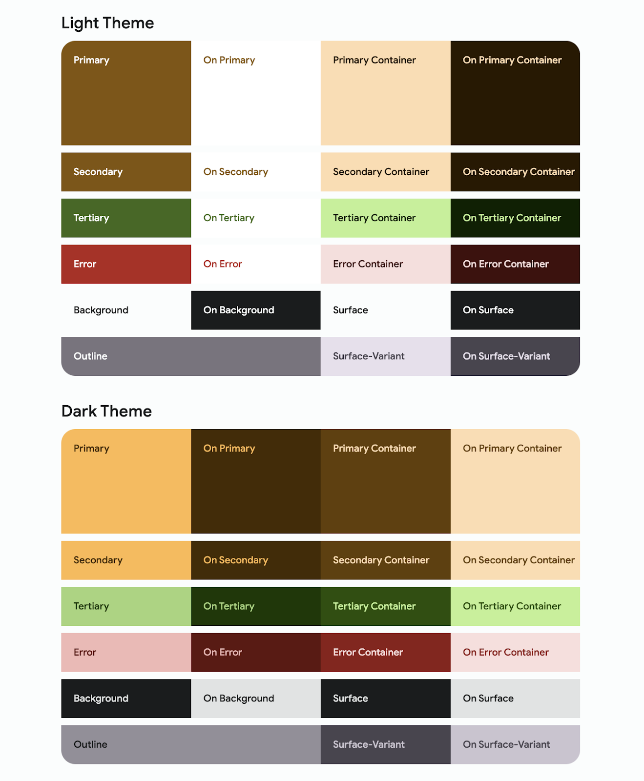 Skema warna Material 3 untuk mode terang dan gelap.