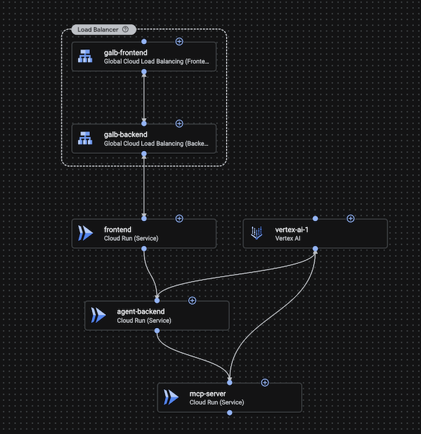 App Template