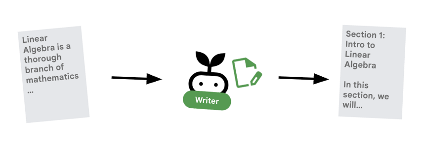 Creador de contenido