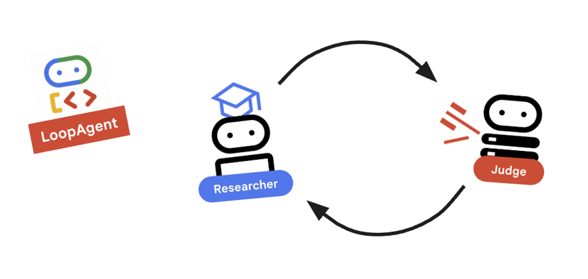 Research Loop