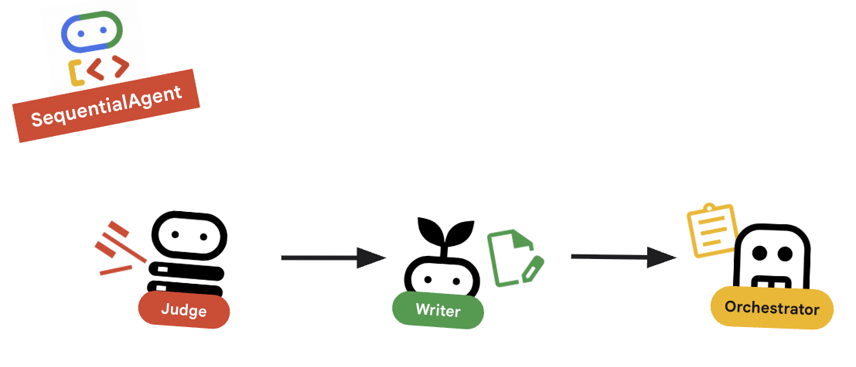 Pipeline Akhir