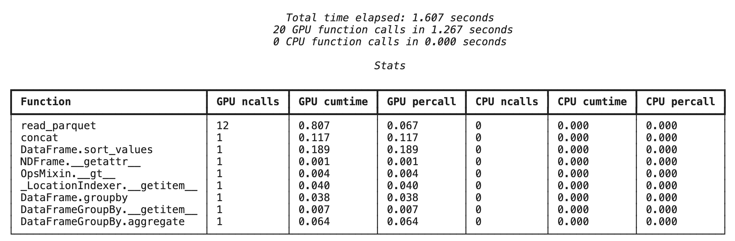 Displays pandas profiling info
