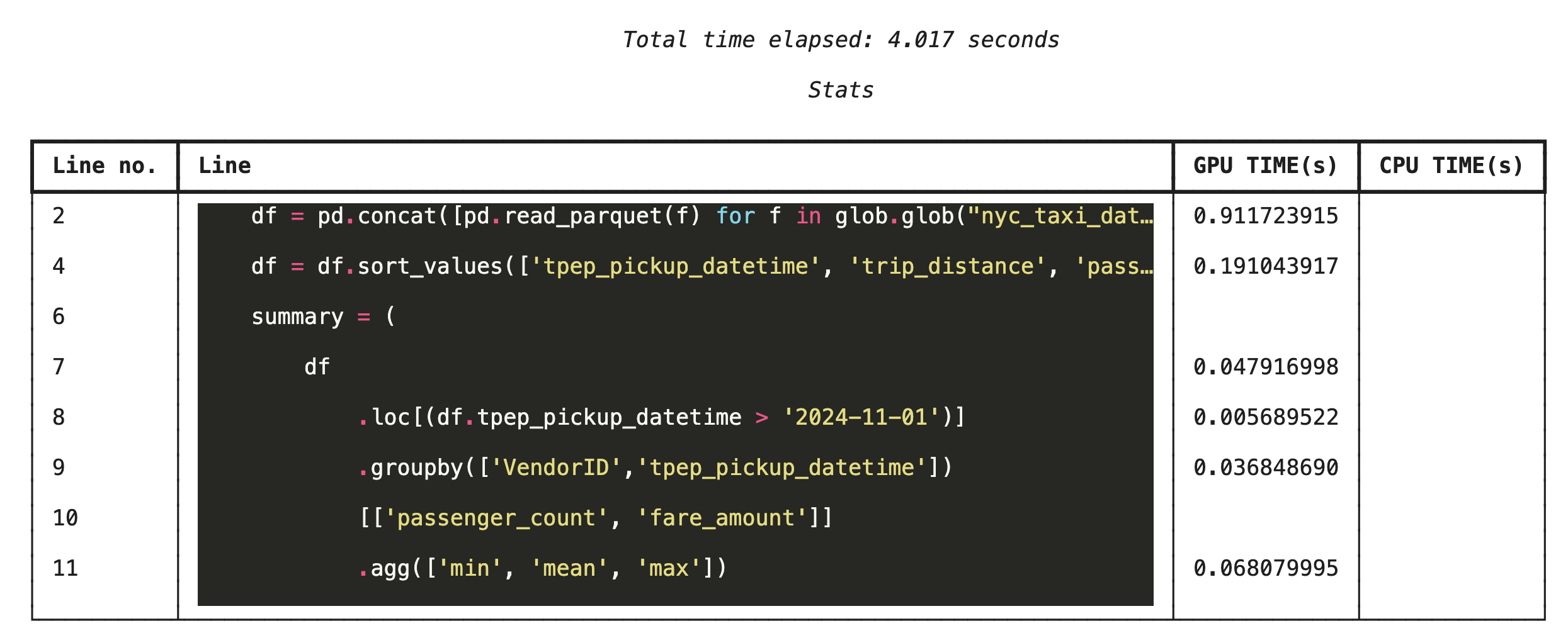 Displays pandas profiling (by line) info