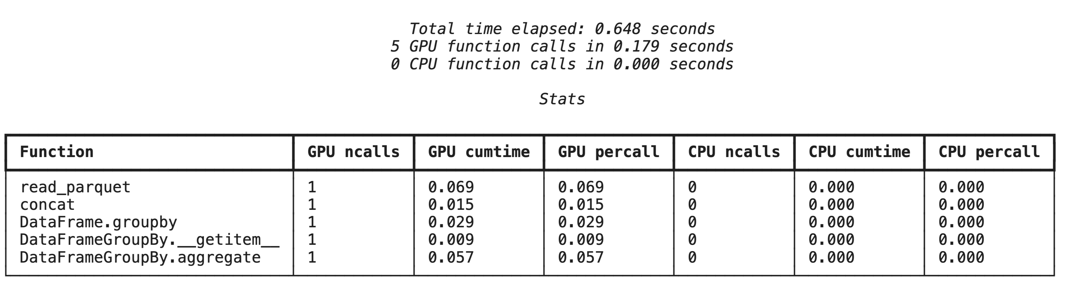 Displays pandas profiling info