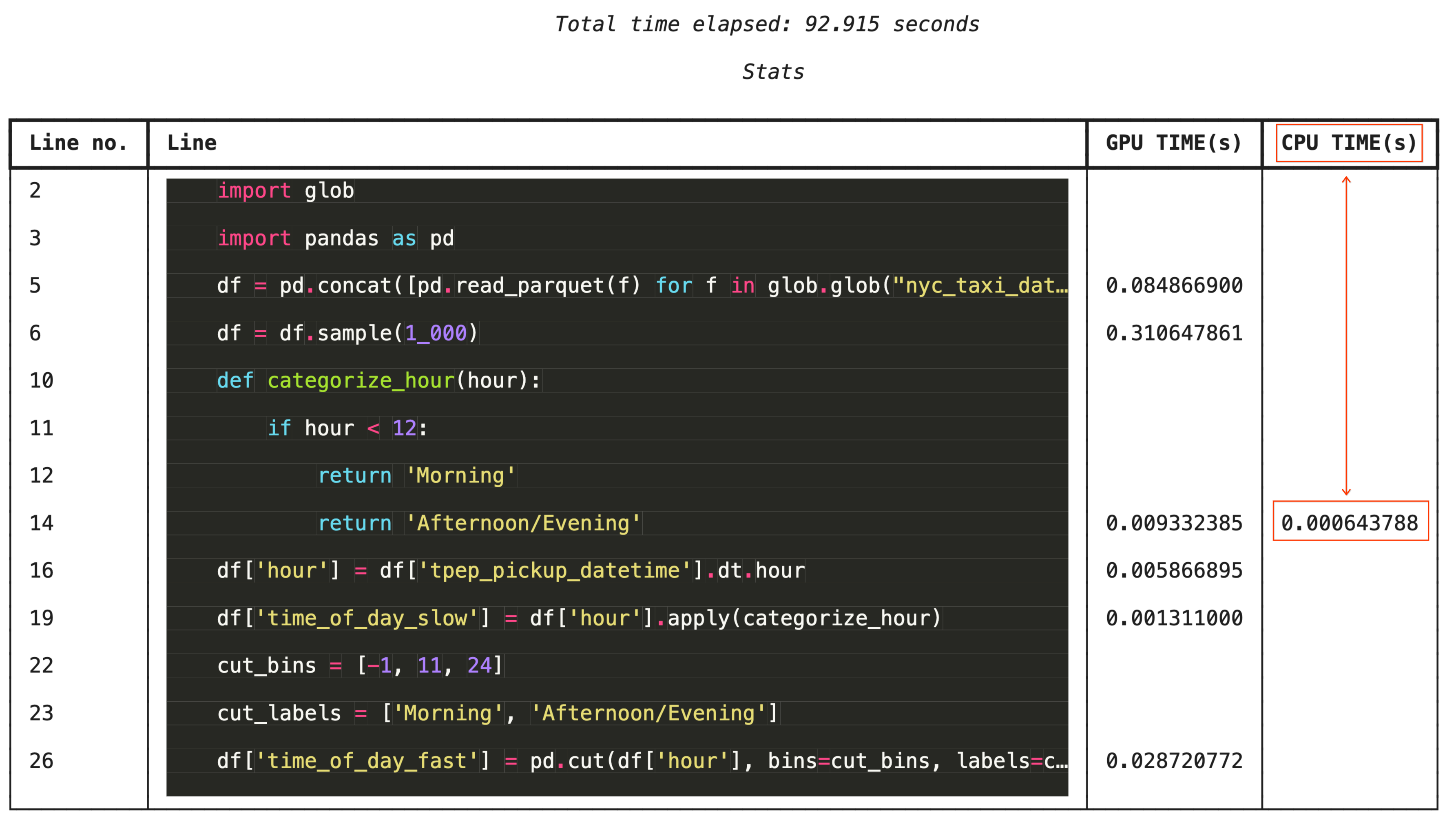 Displays profiling (by line) info