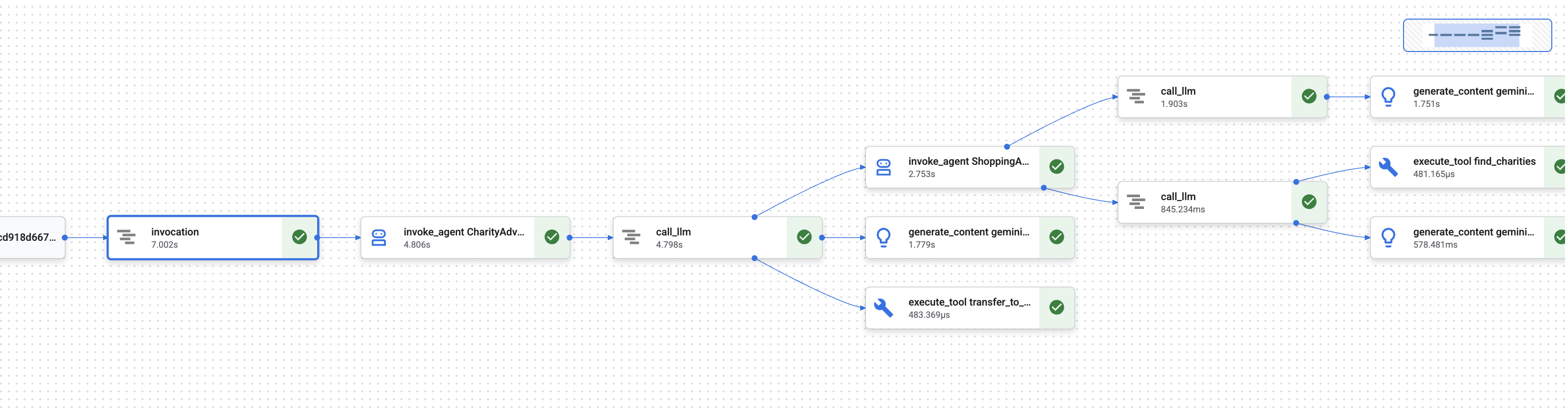 rekaman aktivitas grafik