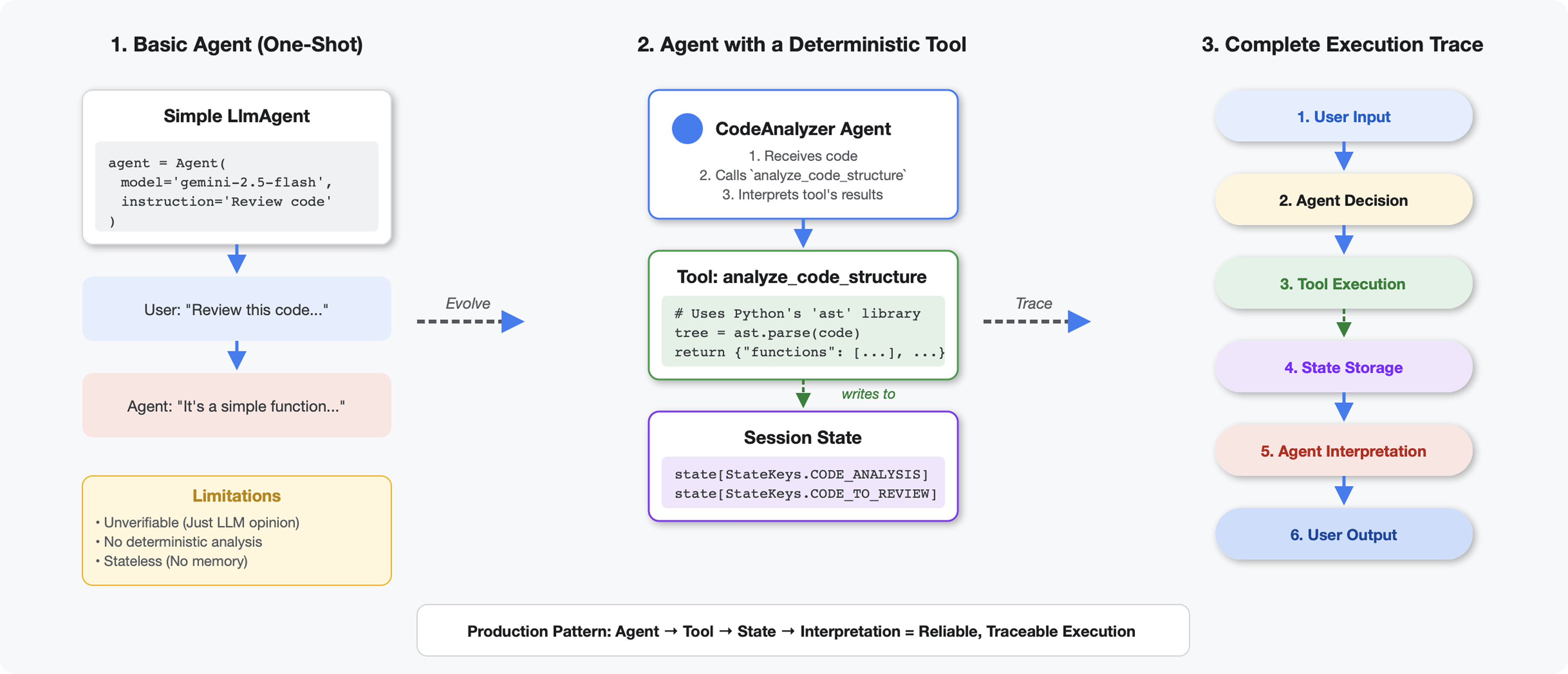 building-your-first-agent-diagram.png