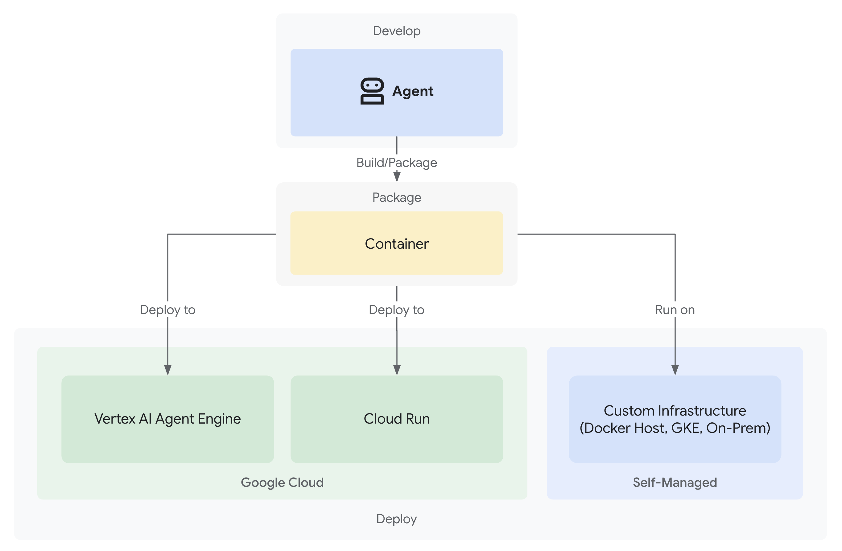 adk-deploy.png