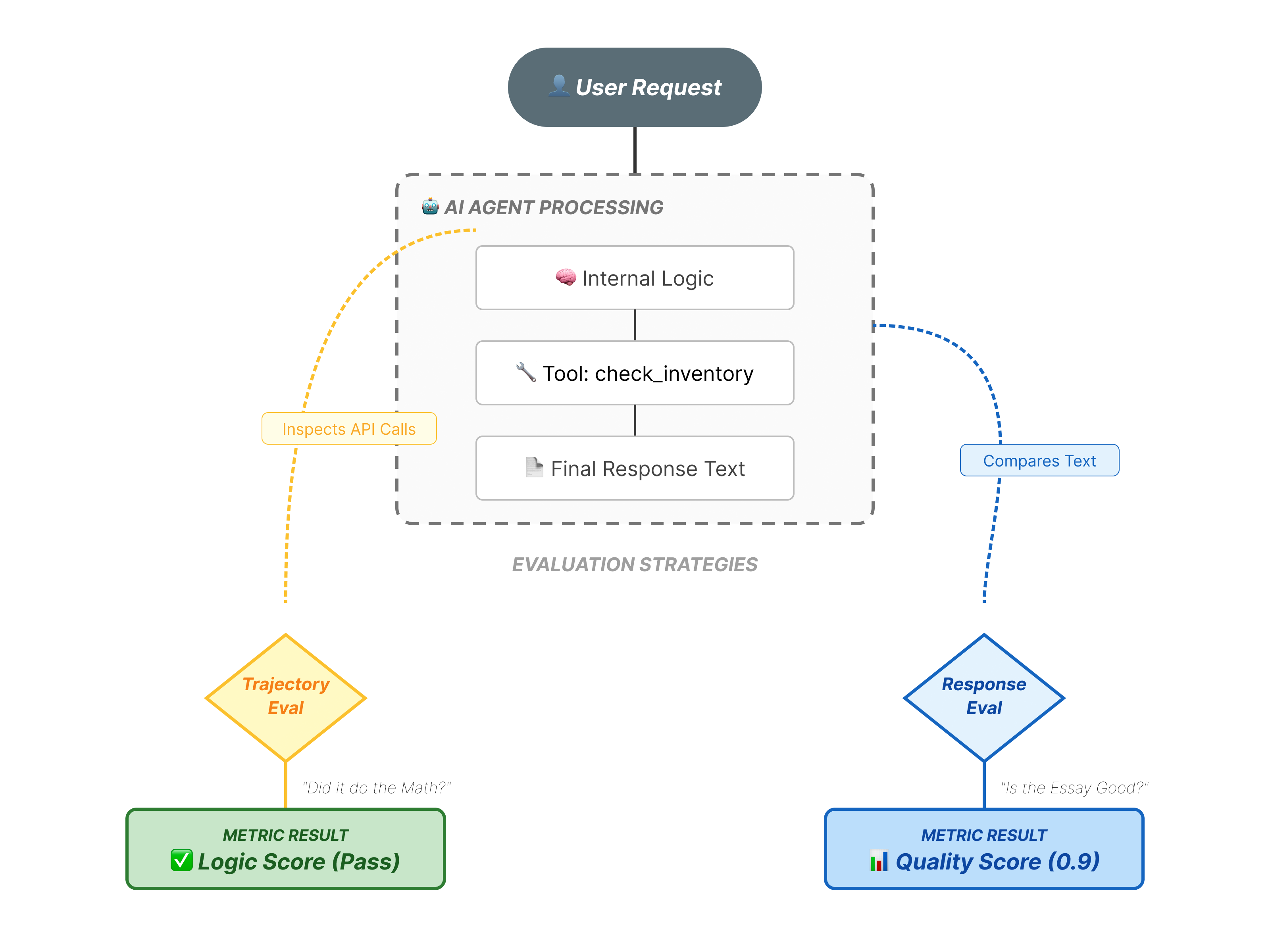 файл оценки