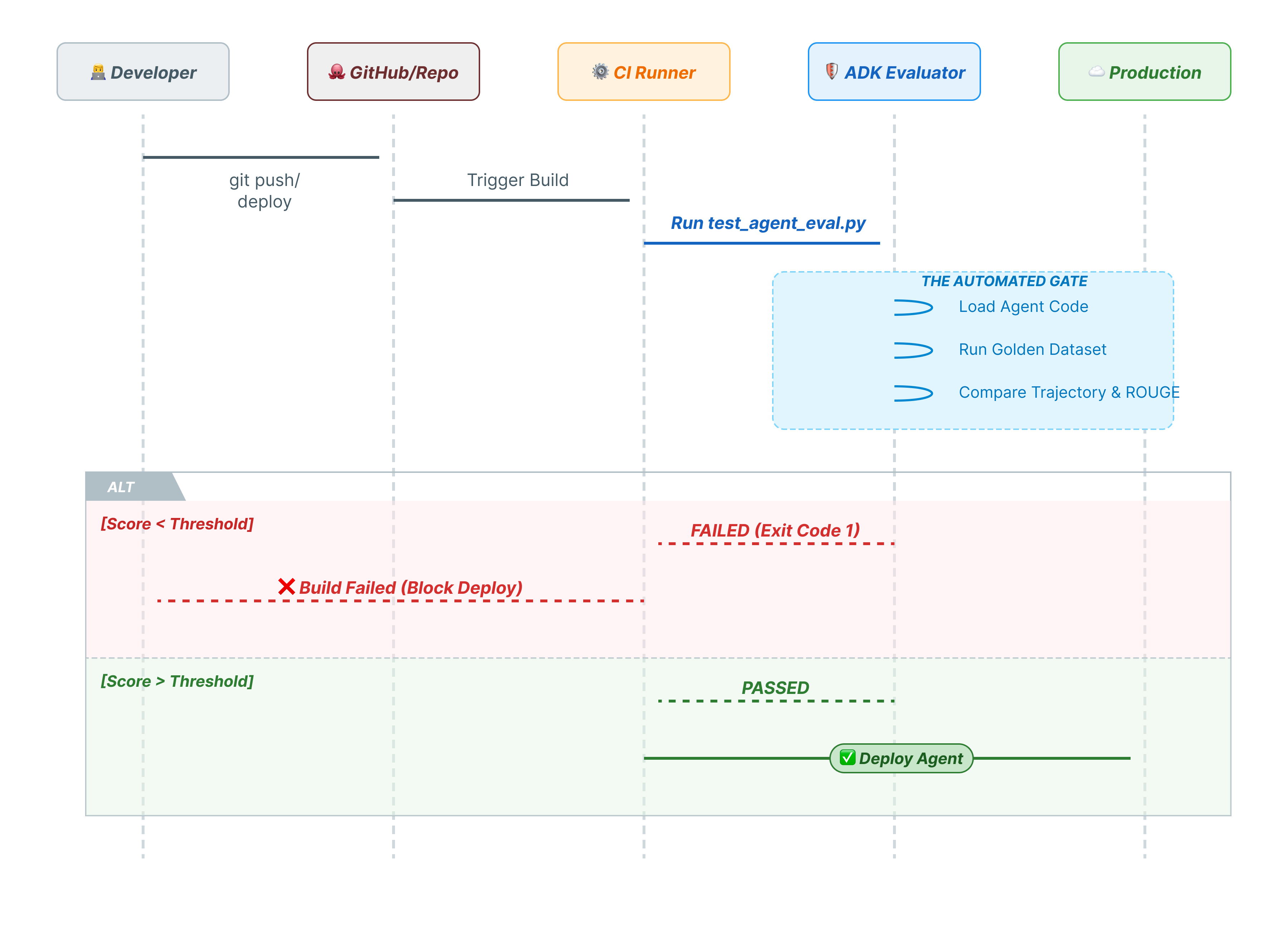 পাইটেস্ট