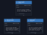 Build AI Agents with the Agent Development Kit (ADK) for Java | Google ...