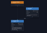 Build AI Agents with the Agent Development Kit (ADK) for Java | Google ...