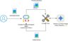 ADK with Multimodal Tool Interaction : Part 1 ( Custom Tool with Model ...