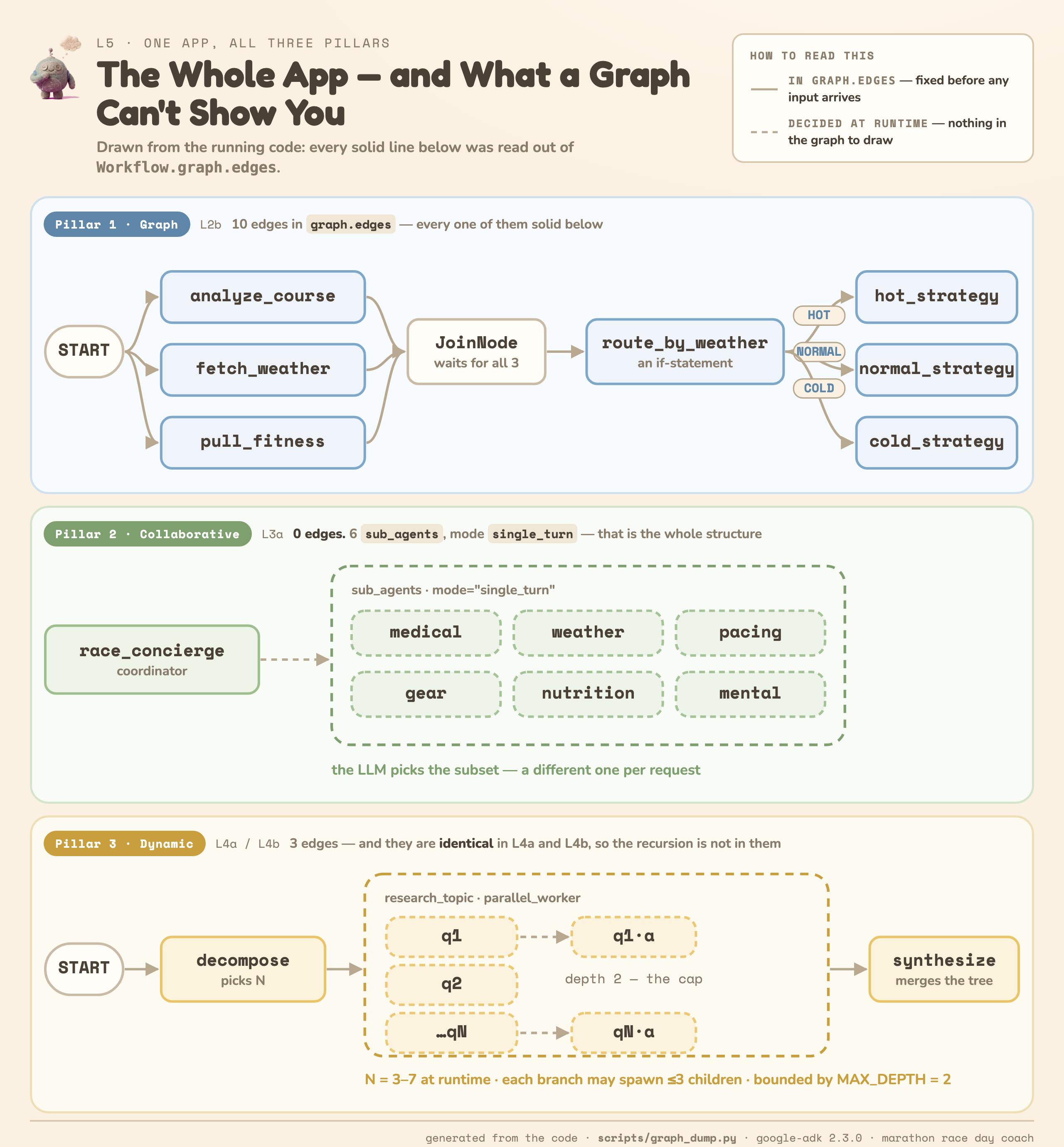 The whole app — and what a graph can’t show you