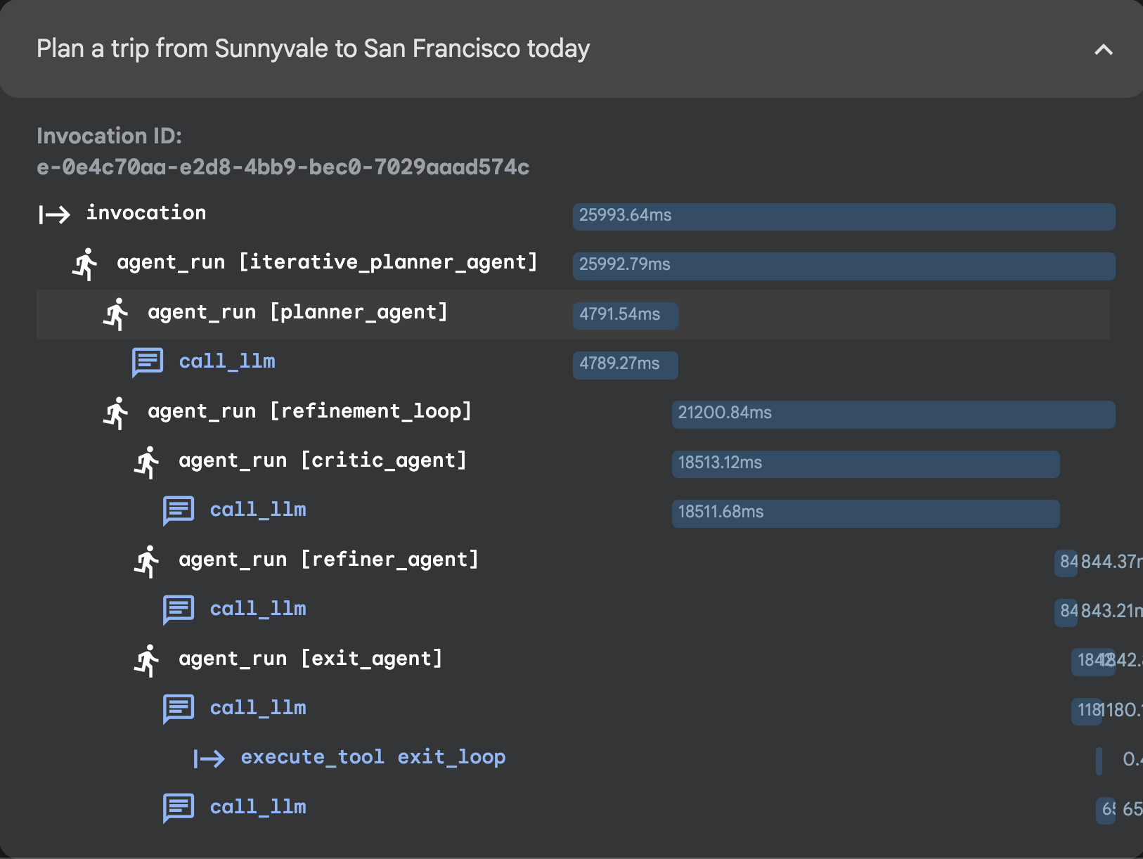 rysunek śledzenia agentów pętli