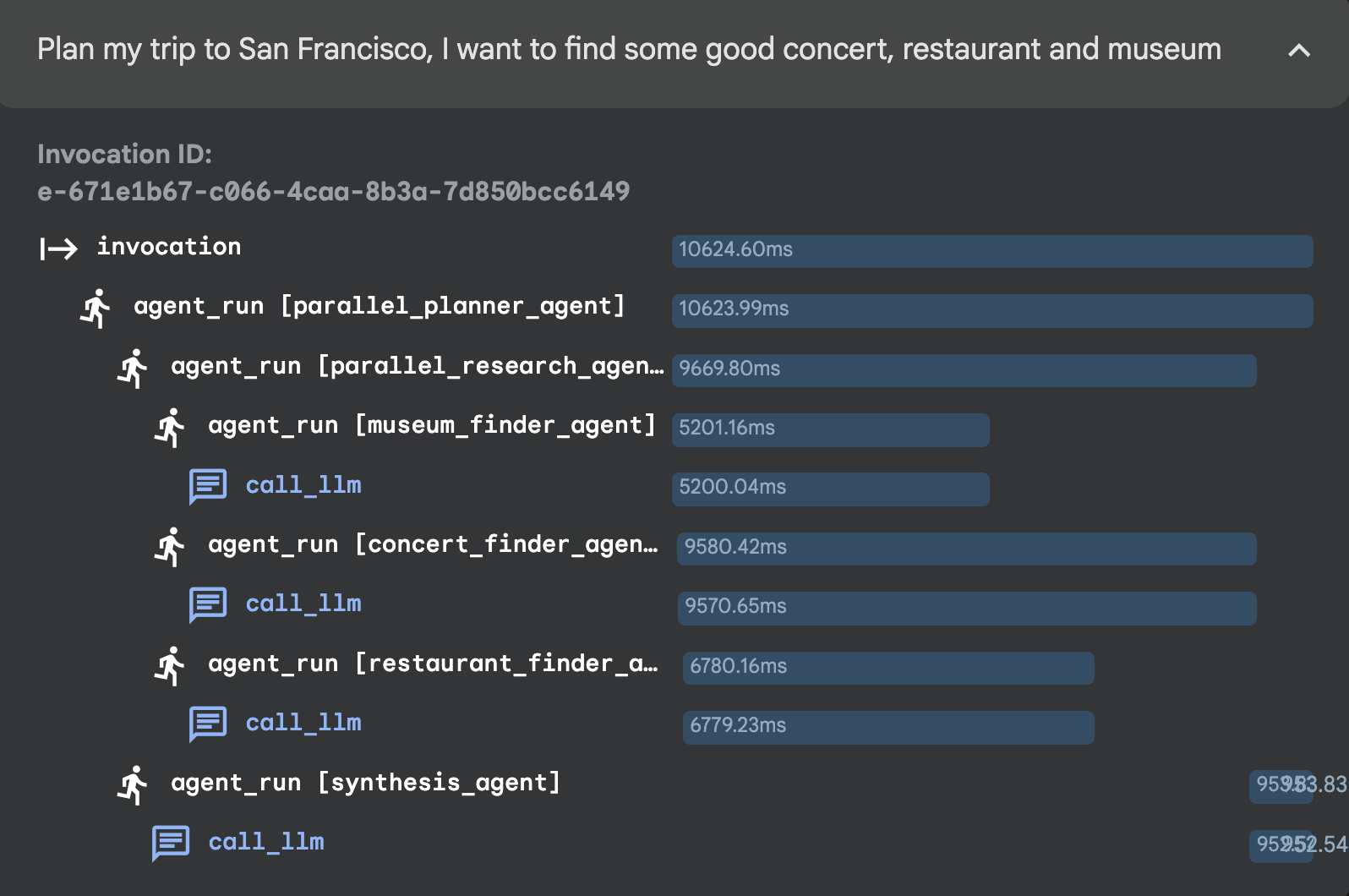 সমান্তরাল এজেন্টের ছবি ট্রেসিং