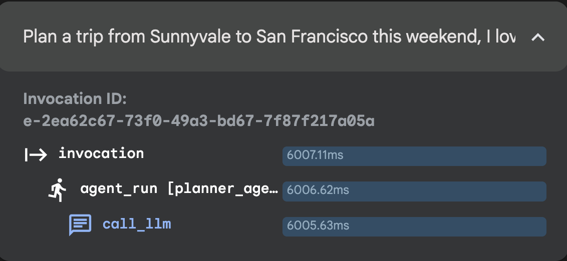 تصویر ردیابی نماینده مجرد