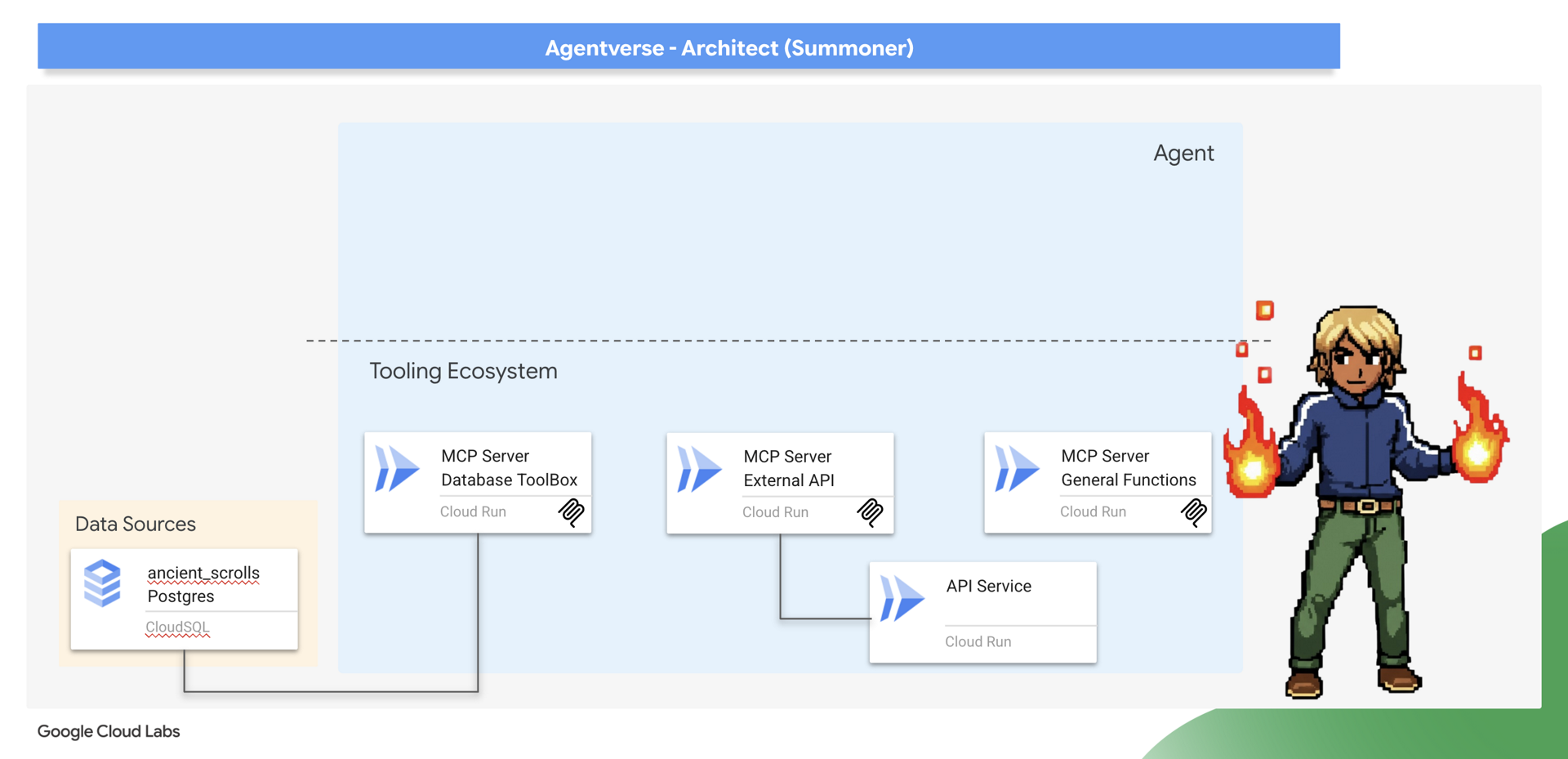 Agentverse - The Summoner's Concord - Architecting Multi-Agent Systems ...