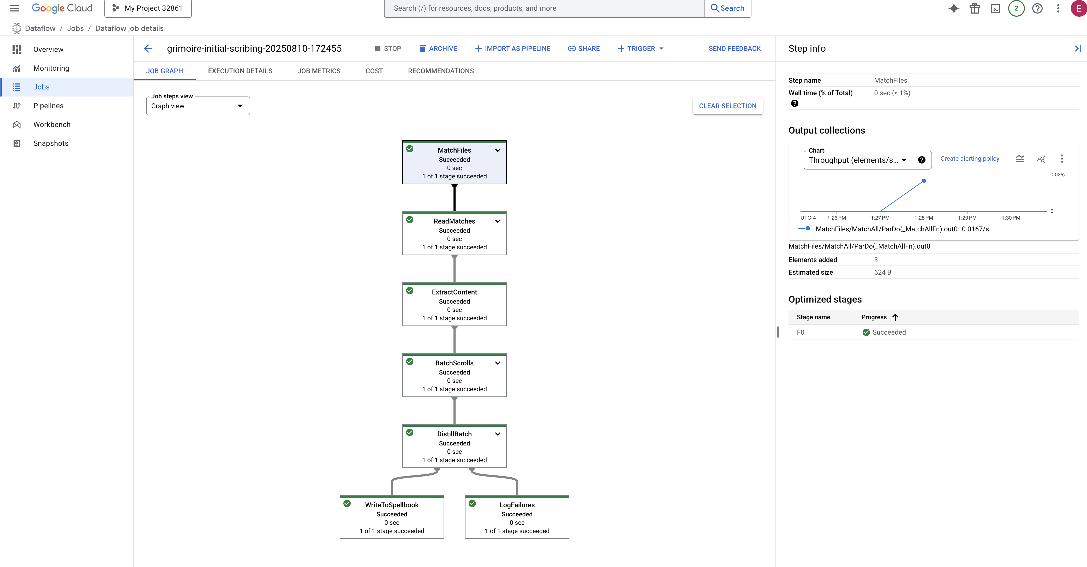 Đã hoàn tất quy trình