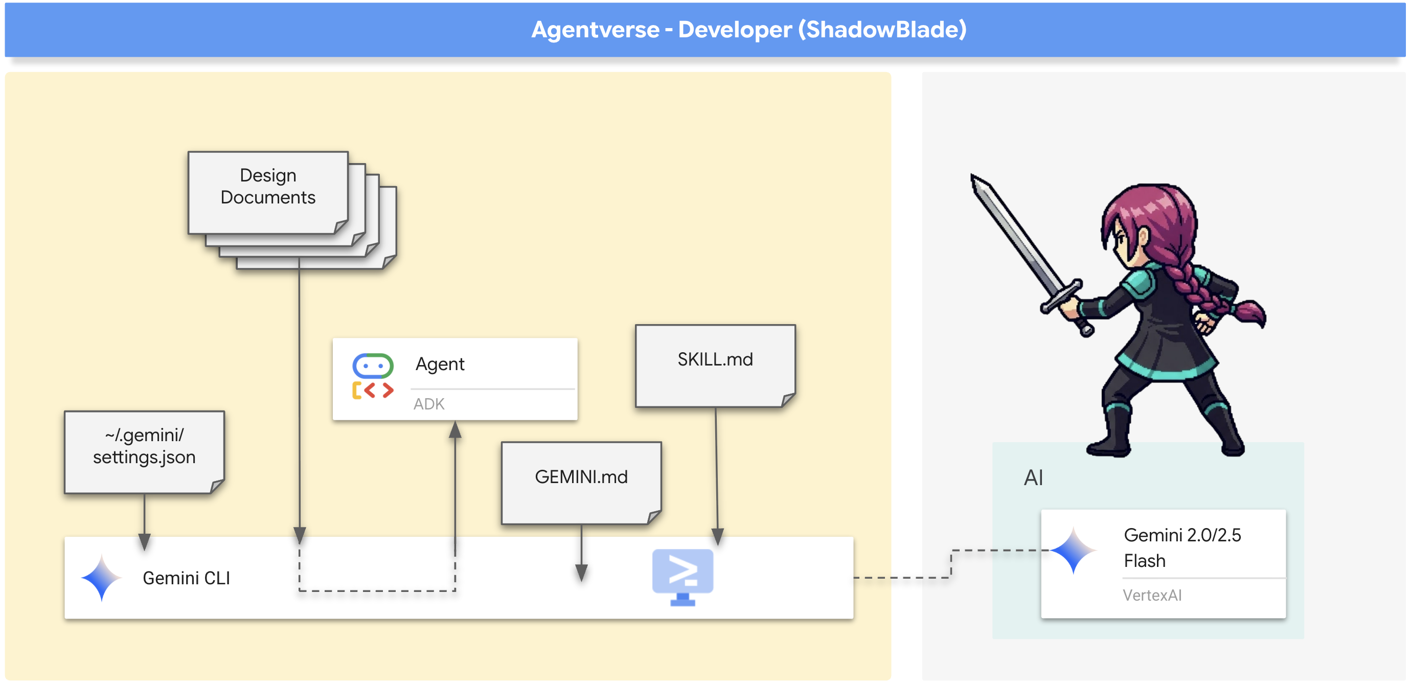 खास जानकारी