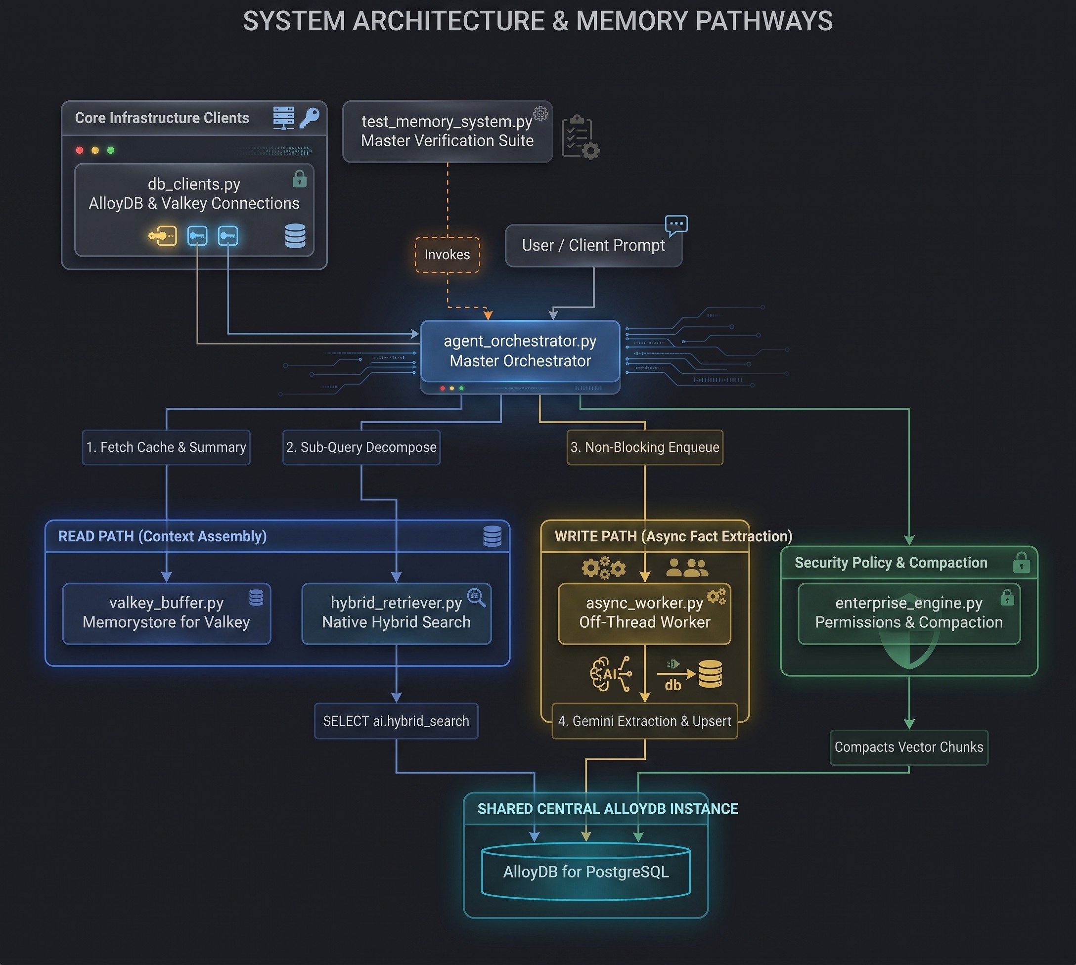 Diagram Arsitektur Sistem