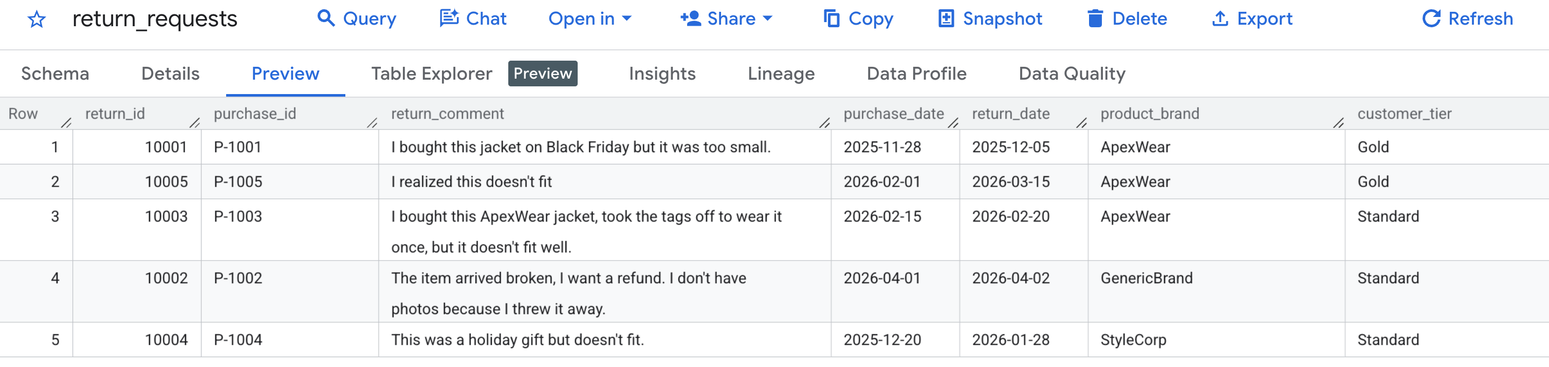 معاينة لجدول return_requests في BigQuery