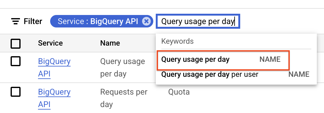 search per day