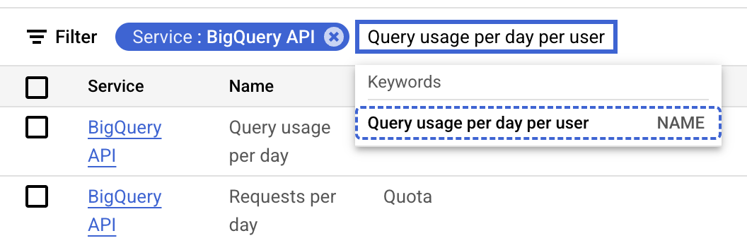search per day per user