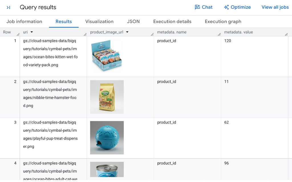 BigQuery Studio Query Results showing multimodal image filtering for products containing pet food or snacks