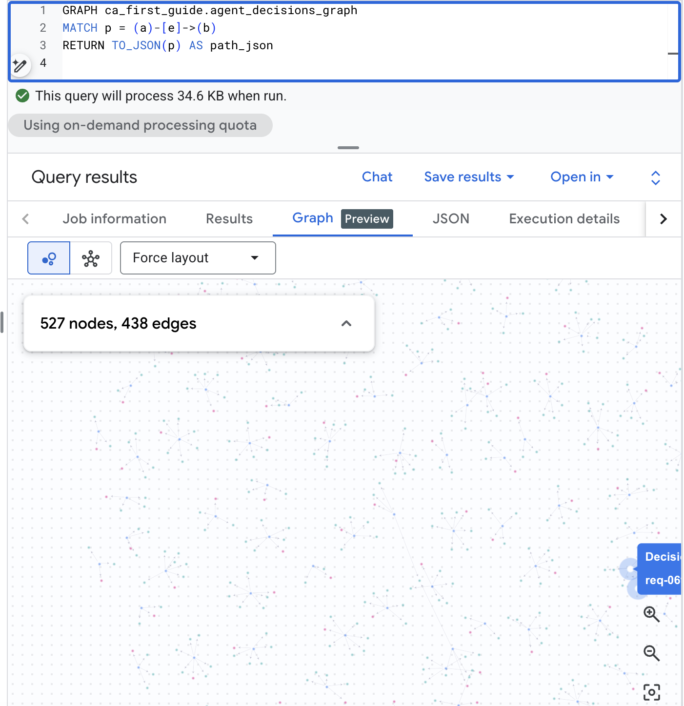 Der materialisierte Kontextgraph, der in der Graph-Ansicht von BigQuery Studio aus einer GQL-Pfadabfrage gerendert wird