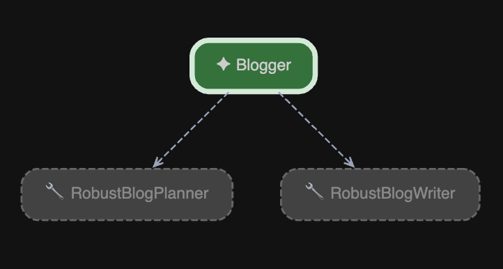 ADK Web UI Blogger Agent Graph