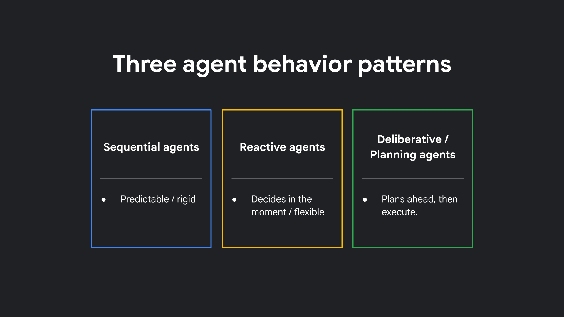 three-agent-behaviour-patterns.png