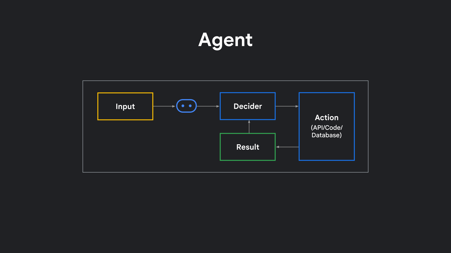 what-are-ai-agents.png