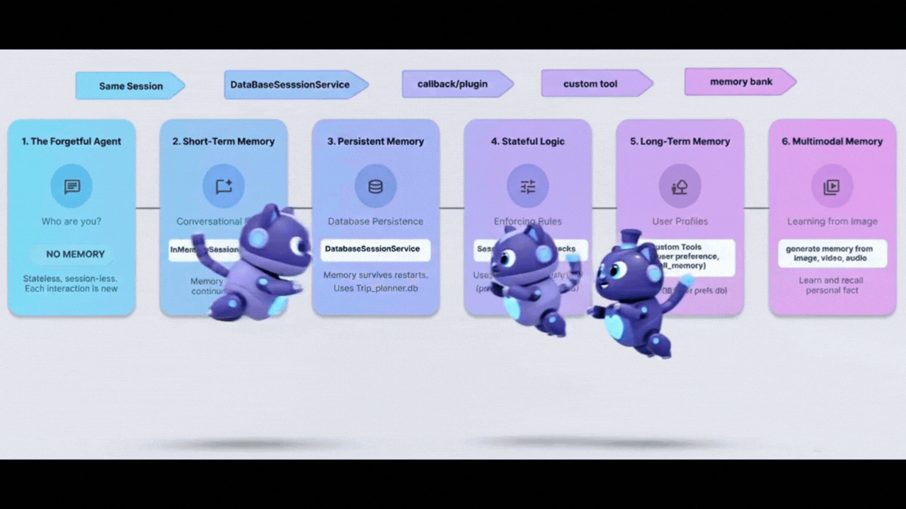 스테이트풀(Stateful)