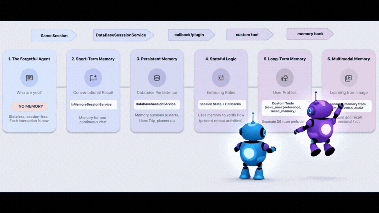 स्टेटफ़ुल