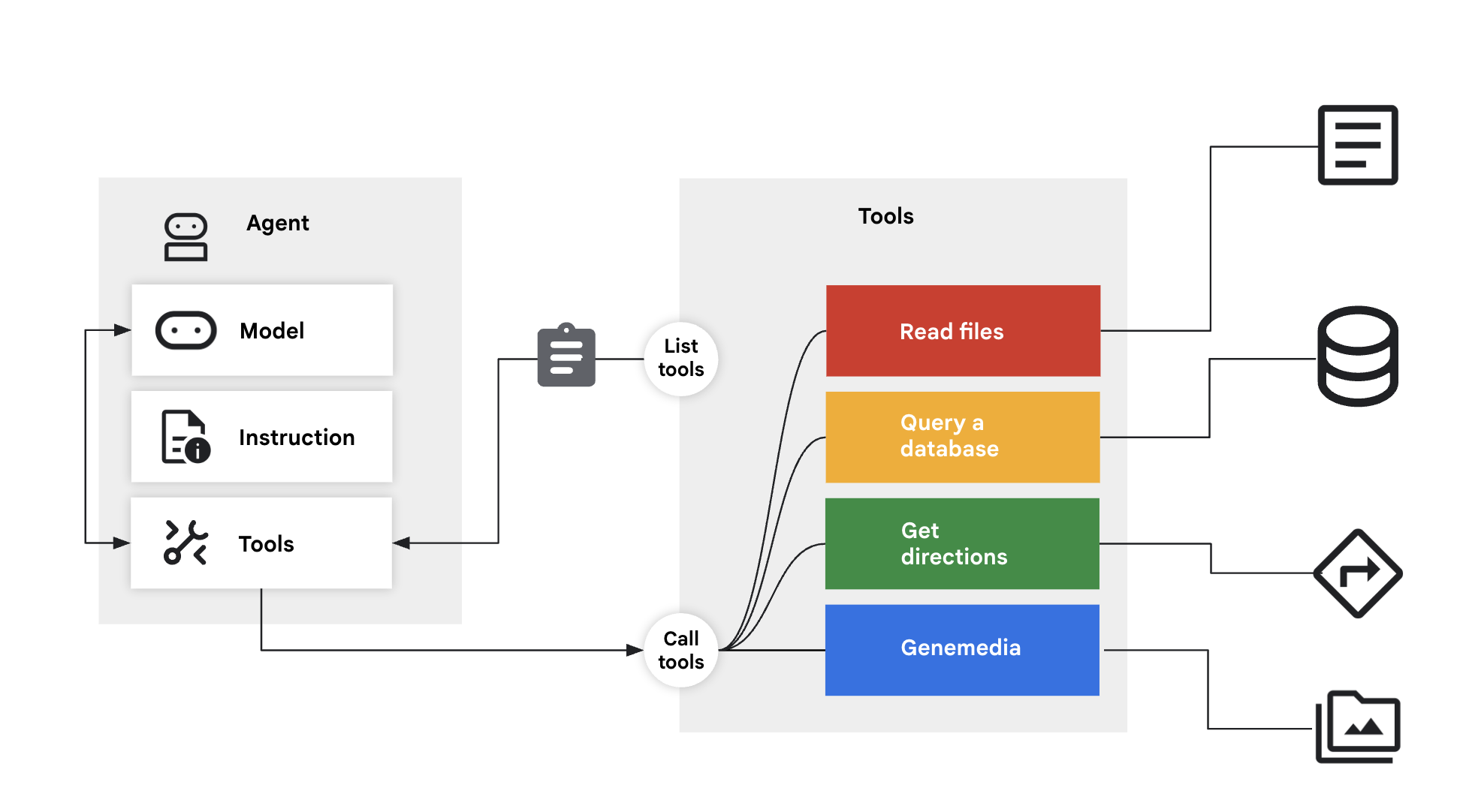 custom tools diagram