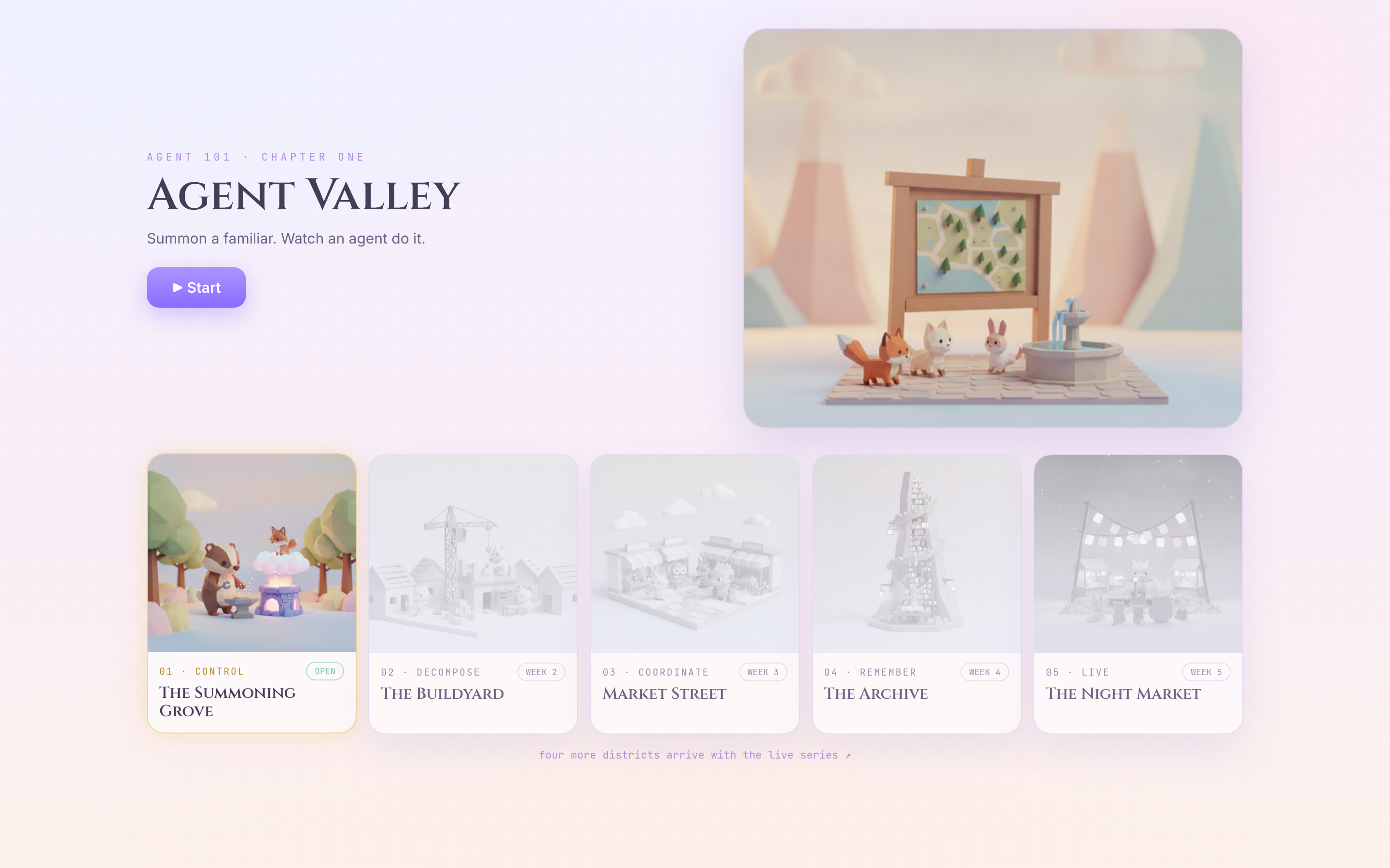 Agent Valley — five districts, one open