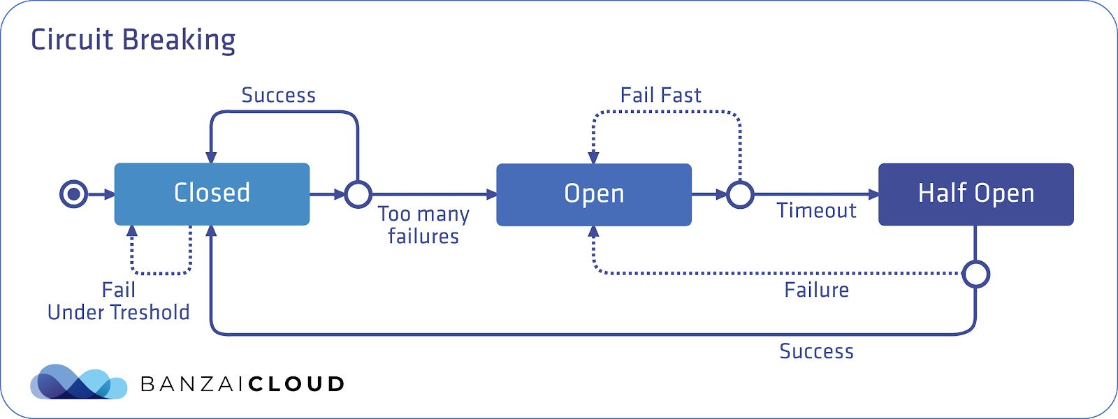 Anthos Service Mesh Workshop: Lab Guide - Japanese