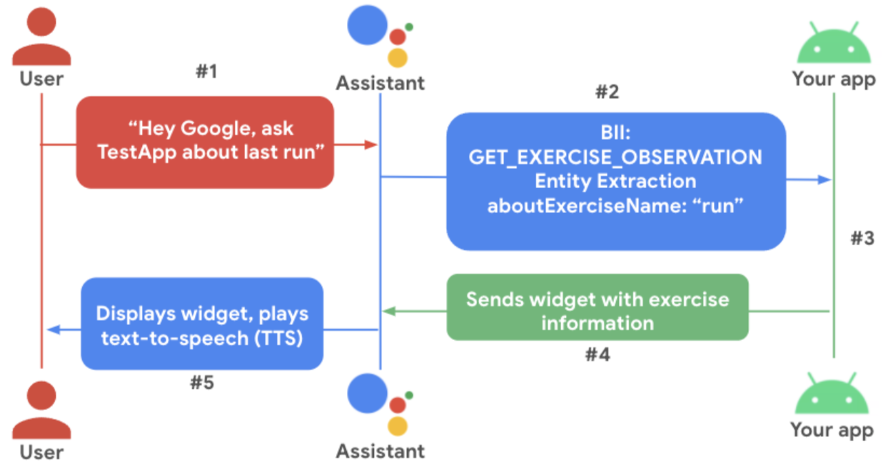 Kleky App Workflow - Google Playত এপ্