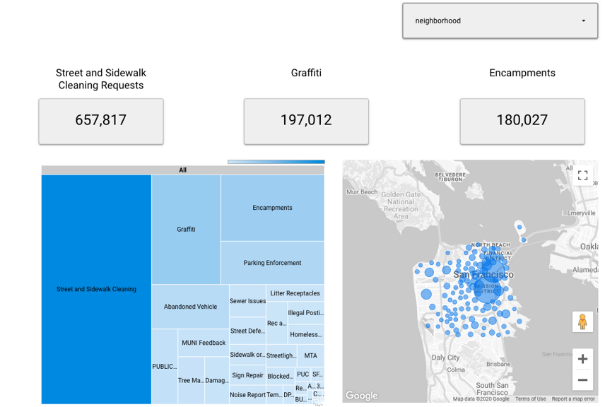 Visualizing your BigQuery Data in Data Studio | Google Codelabs