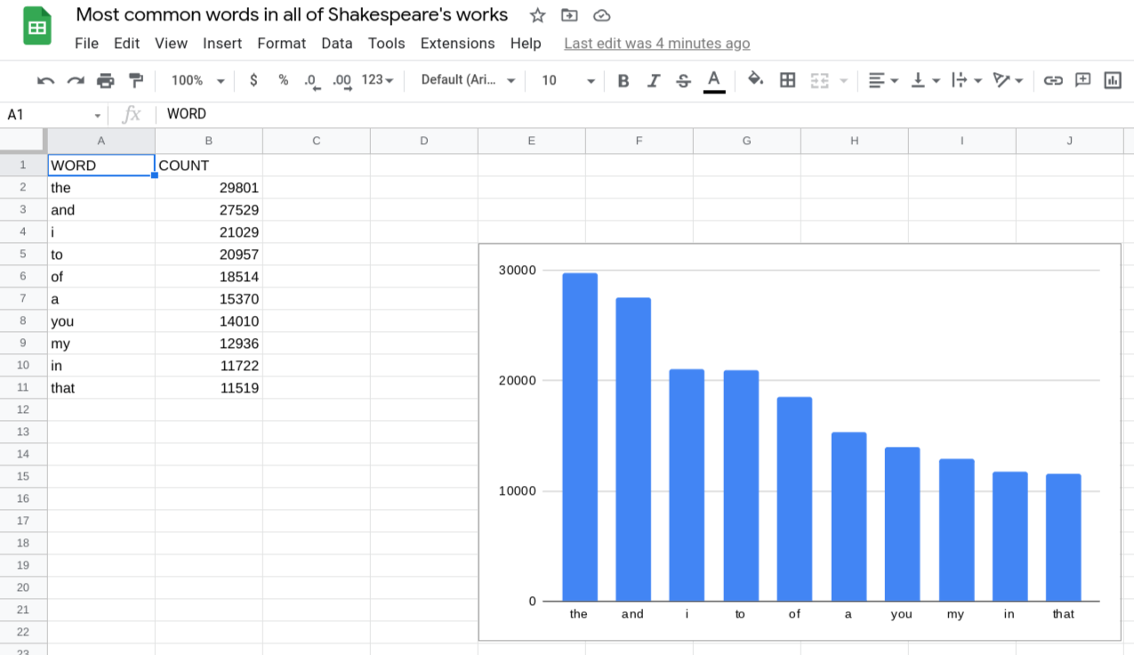 Foglio con grafico