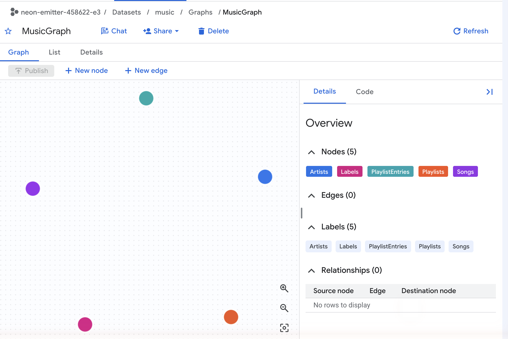 kanvas dengan lima node, panel Detail yang menampilkan Node (5) / Tepi (0)