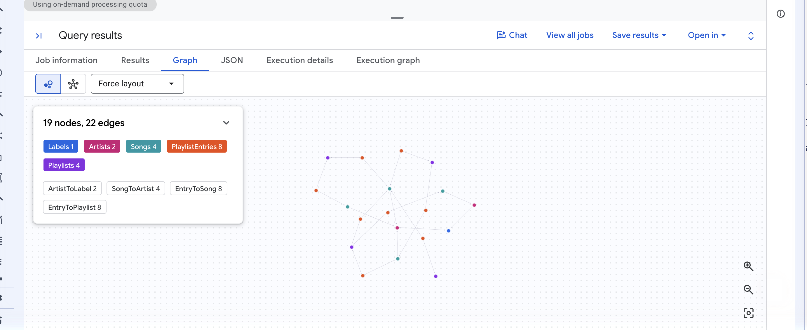 the Graph tab drawing Cymbal’s subgraph in a force layout