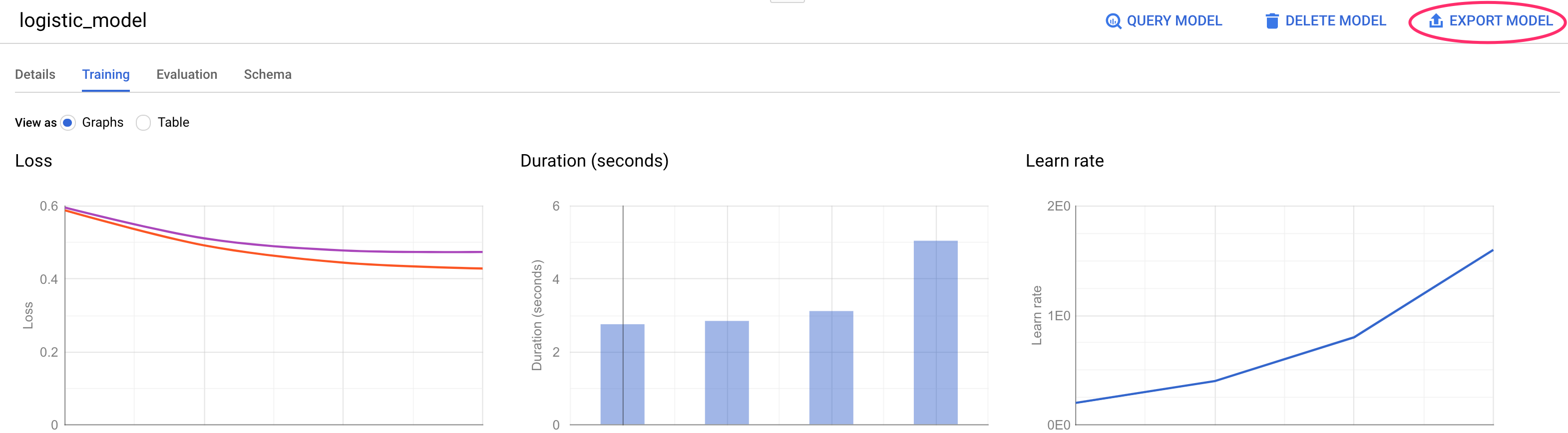 Exporter un modèle BQML