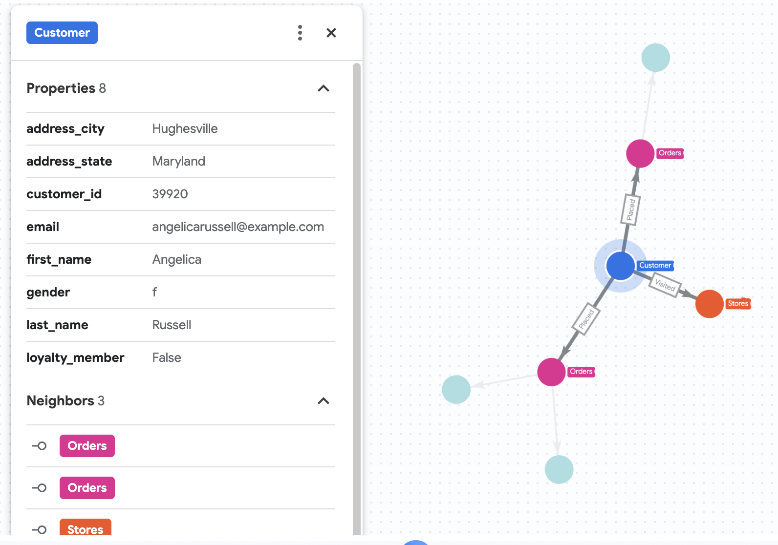История покупок Анжелики