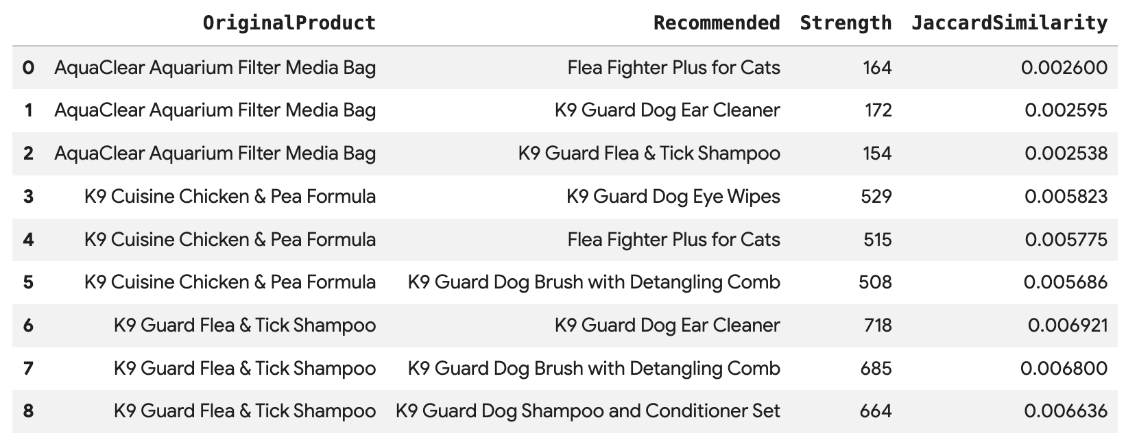 Se suelen comprar juntos