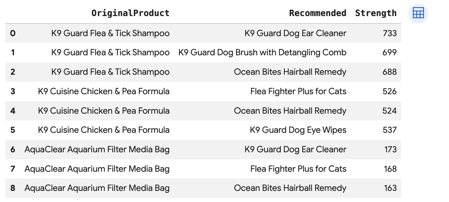 Se suelen comprar juntos