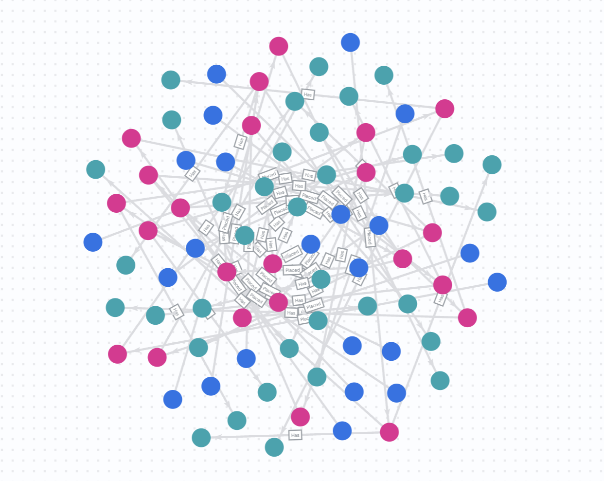 Histori Pembelian semua Pelanggan